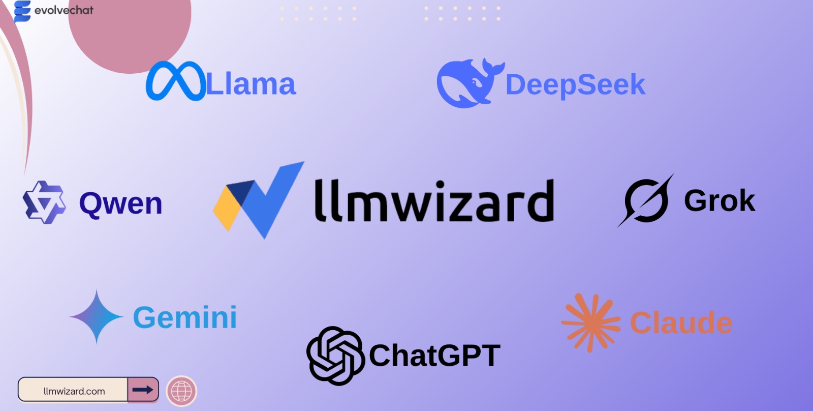 Yapay Zeka Araçlarına Tek Platformdan Ulaşmak Mümkün mü?